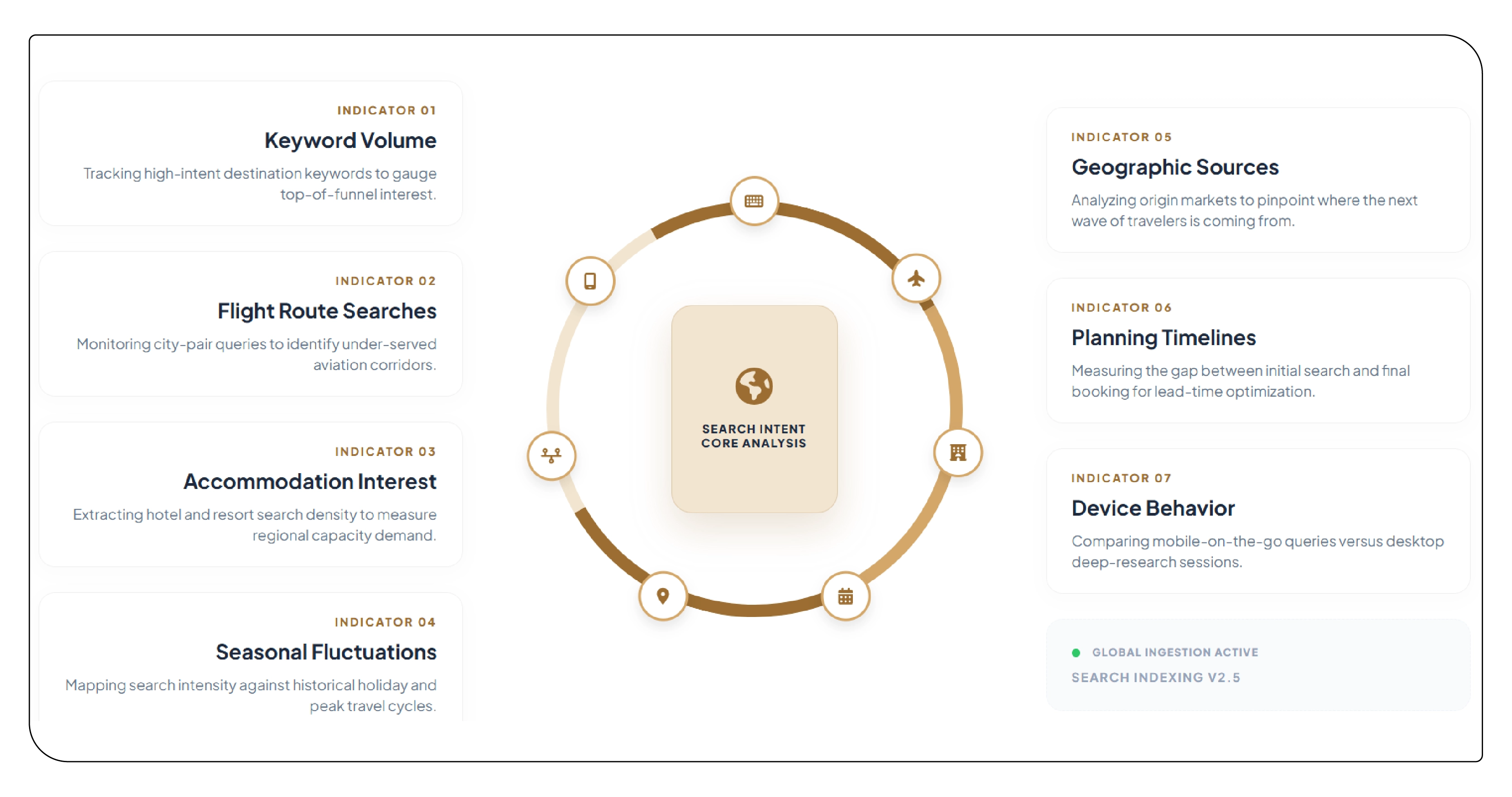Understanding Travel Search Demand Intelligence